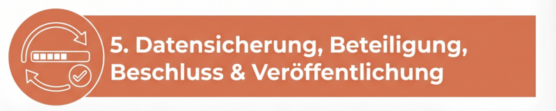Phase 5: Datensicherung, Beteiligung, Beschluss & Veröffentlichung