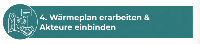 Phase 4: Wärmeplan erarbeiten & Akteure einbinden