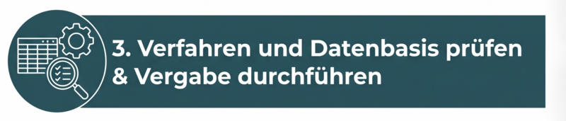 Phase 3: Verfahren und Datenbasis prüfen & Vergabe durchführen